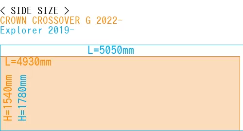 #CROWN CROSSOVER G 2022- + Explorer 2019-